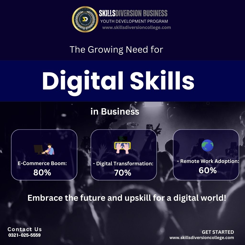 The Growing Need for Digital Skills in Business